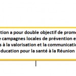 Communiquer en promotion de la santé