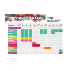 Carte postale du calendrier simplifié des vaccinations 2016 - Vaccination, êtes-vous à jour?