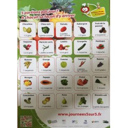 [FLYER] 5 portions par jour ? A chacun sa façon d'y arriver