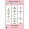Pour un mode de vie plus équilibré, commencez par : Augmenter / Aller vers / Réduire