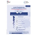 Alerte coronavirus : comment se laver les mains ? (Affiche)