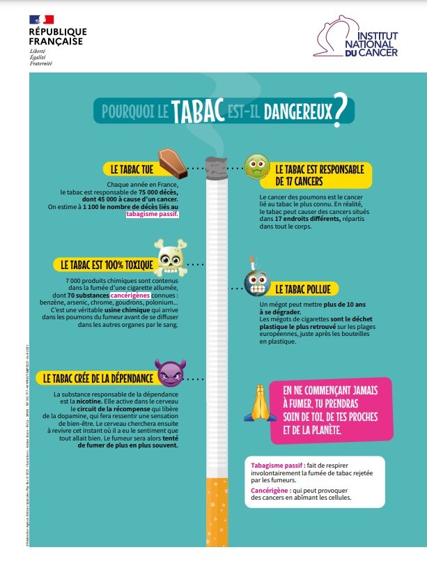 Pourquoi le TABAC est-il dangereux ?