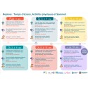 [AFFICHE] Repères : Temps d’écrans, Activités physiques et Sommeil (format A4)