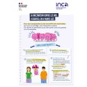 [MEMO] La vaccination contre les HPV : l'essentiel en 8 points clés pour les enfants